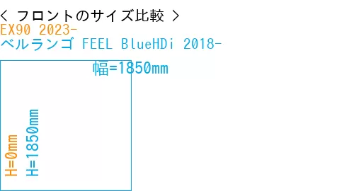 #EX90 2023- + ベルランゴ FEEL BlueHDi 2018-